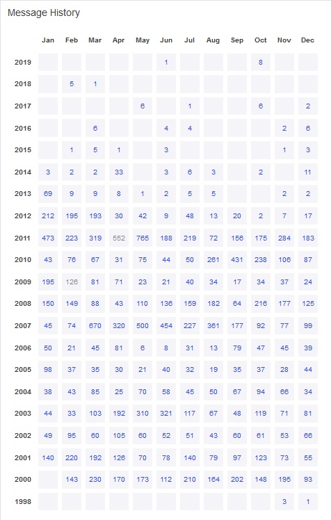 Name:  messagehistory.jpg
Views: 3922
Size:  96.4 KB