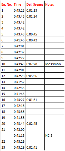 Name:  season2-times.png
Views: 3792
Size:  10.1 KB