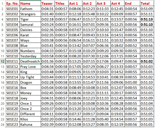 Name:  season one times.jpg
Views: 926
Size:  271.5 KB